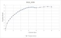 Bateria umywalkowa bezdotykowa bez regulacji temperatury - 230/6V